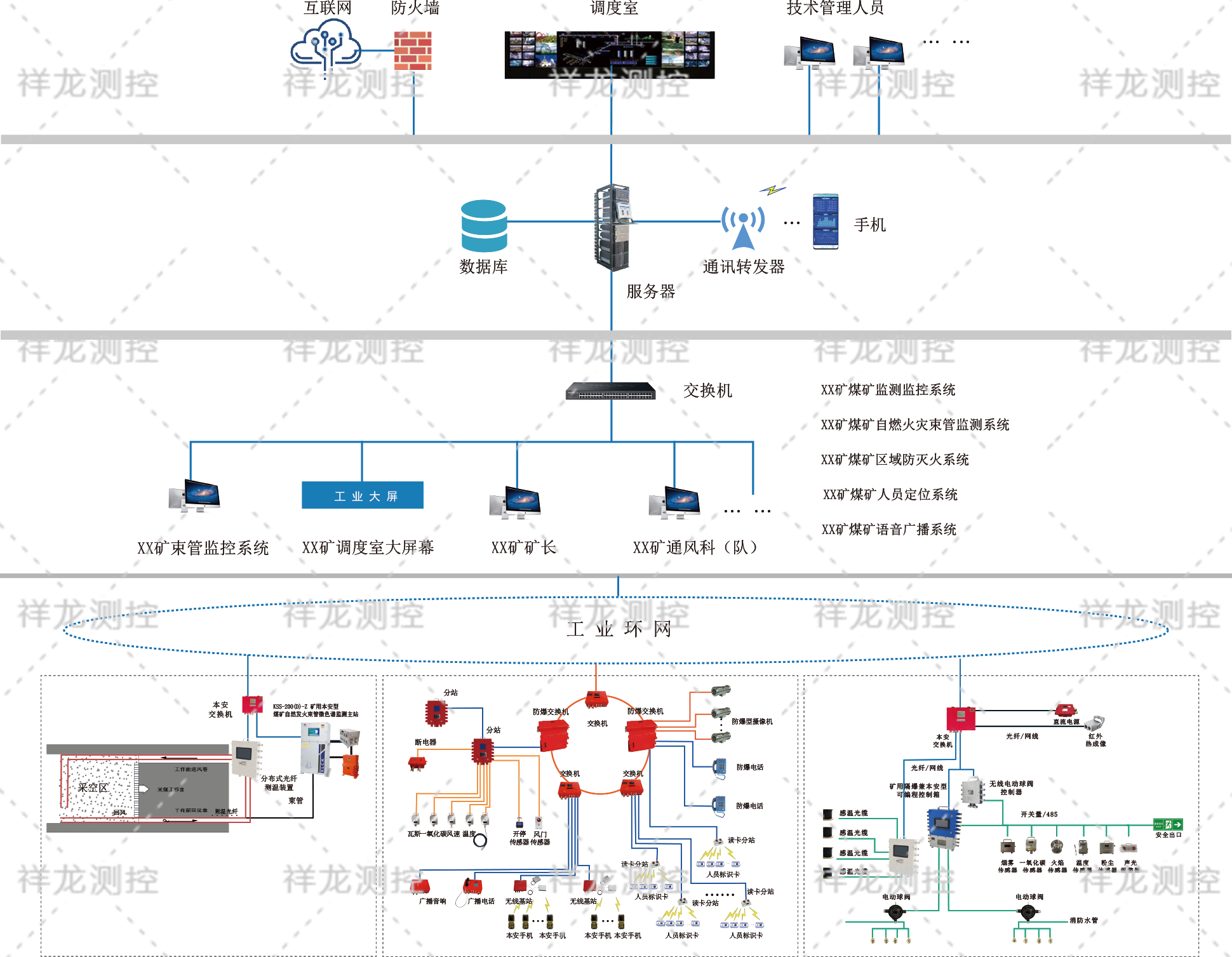 平台架构图.png