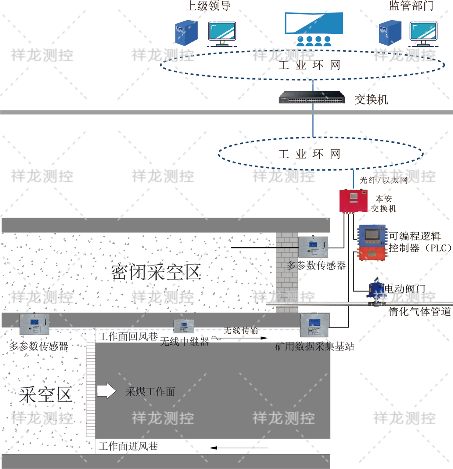 KJ1698系统图.png
