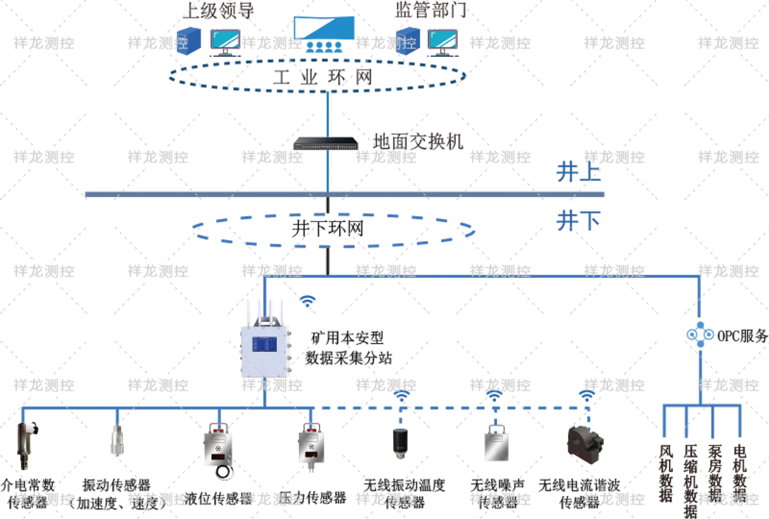 系统架构图.png