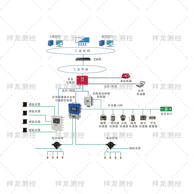 区域防灭火系统图.png