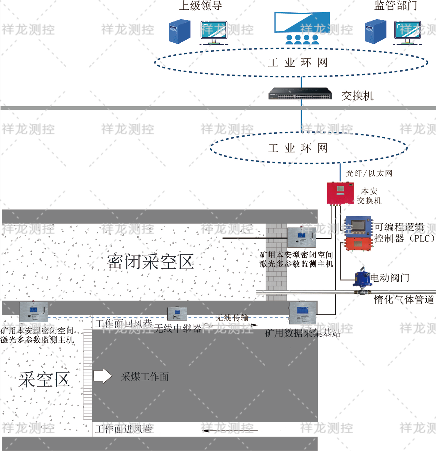 系统图.png
